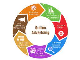 online advertising agency