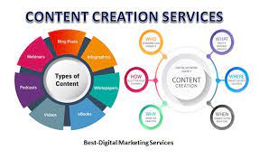digital content marketing agency
