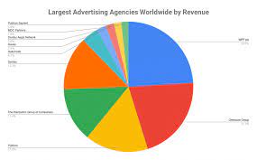 top 10 advertising agencies