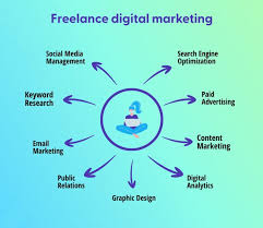 freelance digital marketing