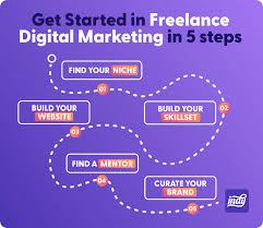 freelance marketing