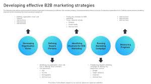 b2b marketing