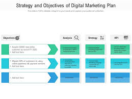 digital marketing campaign strategy