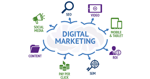 digital media marketing