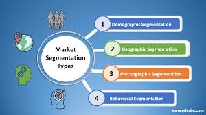 market segmentation