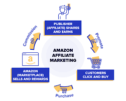 affiliate marketing amazon