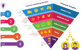 content marketing strategy