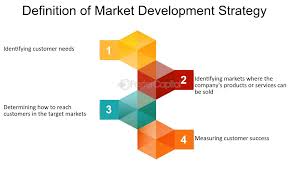 market development