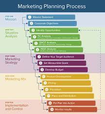 marketing strategy plan