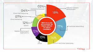 omni channel marketing