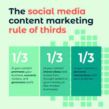 social media marketing strategy