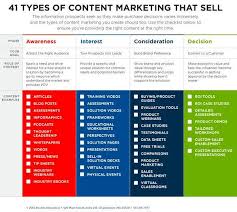 types of marketing