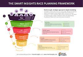 digital marketing plan