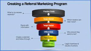 referral marketing