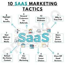 saas marketing