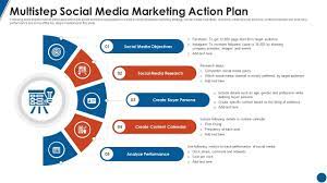 social media marketing plan