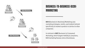 business to business marketing