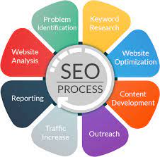 marketing seo services