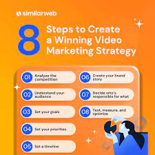 video marketing strategy