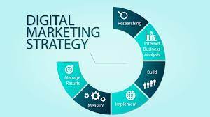 digital media strategy