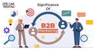 marketing b2b