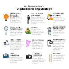 successful digital marketing campaigns