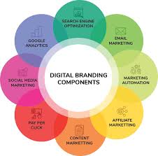 branding and digital marketing agency