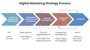 digital campaign strategy