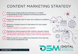 digital content marketing strategy