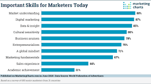 digital marketing analysis