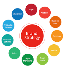 digital marketing strategy for a brand