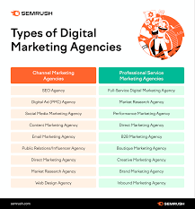 digital ad agencies