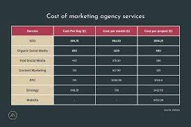 digital marketing packages