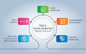 online advertising trends