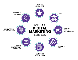 best digital marketing agencies