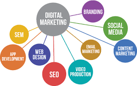 digital marketing marketing