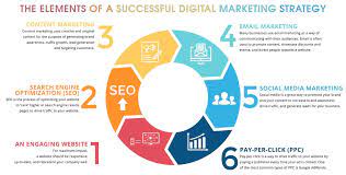 marketing strategy agency