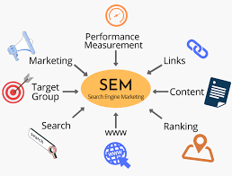 search engine marketing consultant