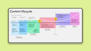 saas content marketing agency