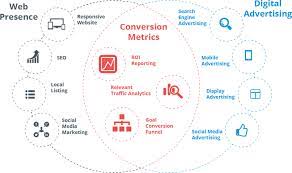 digital marketing consulting companies