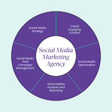 local social media marketing companies