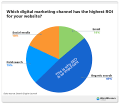 search engine optimization